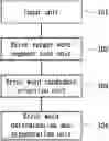 Fig. 01 - System and method for generating test document for context sensitive spelling error correction