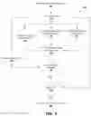 Fig. 04 - Sentiment progression analysis