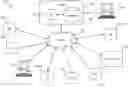 Fig. 01 - Authentication systems and methods