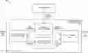 Fig. 01 - Contrastive learning for object detection