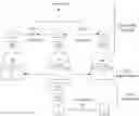 Fig. 01 - Methods and apparatuses of contrastive learning for color constancy