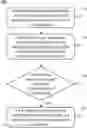 Fig. 01 - Methods and systems for obtaining user evulation used in natural gas energy measurement