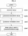 Fig. 03 - Apparatus for recognizing object of automated driving system using error removal based on object classification and method using the same