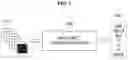 Fig. 06 - Apparatus for recognizing object of automated driving system using error removal based on object classification and method using the same