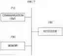 Fig. 08 - Apparatus for recognizing object of automated driving system using error removal based on object classification and method using the same