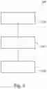Fig. 03 - Rectifier circuits and corresponding methods for RFID devices