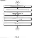 Fig. 09 - Automated merge conflict resolution with transformers