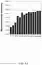 Fig. 16 - IDENTIFICATION OF CONVERGENT ANTIBODY SPECIFICITY SEQUENCE PATTERNS