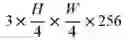 Fig. 16 - 3D SEPARABLE DEEP CONVOLUTIONAL NEURAL NETWORK FOR MOVING OBJECT DETECTION