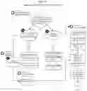 Fig. 31 - System to detect, assess and counter disinformation