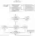 Fig. 35 - System to detect, assess and counter disinformation