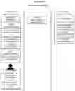 Fig. 54 - System to detect, assess and counter disinformation