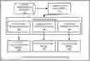 Fig. 01 - Analysis and implementation of security updates