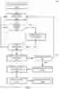 Fig. 05 - Analysis and implementation of security updates