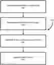 Fig. 01 - HYDRATABLE NEURAL NETWORKS FOR DEVICES