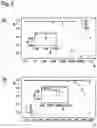 Fig. 04 - ENERGY- AND MEMORY-EFFICIENT TRAINING OF NEURAL NETWORKS