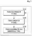 Fig. 08 - GENERATIVE ADVERSARIAL NETWORK MODEL AND TRAINING METHOD TO GENERATE MESSAGE ID SEQUENCE ON UNMANNED MOVING OBJECTS