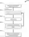 Fig. 01 - Activation Compression Method for Deep Learning Acceleration