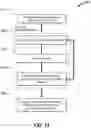 Fig. 24 - Activation Compression Method for Deep Learning Acceleration