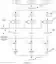 Fig. 12 - System and method for determining a transit prediction model