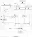 Fig. 14 - System and method for determining a transit prediction model