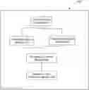 Fig. 01 - TRANSACTION RESPONSE TIME ESTIMATION