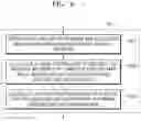 Fig. 07 - TODDLER-INSPIRED BAYESIAN LEARNING METHOD AND COMPUTING APPARATUS FOR PERFORMING THE SAME