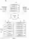 Fig. 02 - Training and using a two stage machine learning model to predict an outcome of a prospective transaction