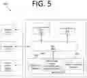 Fig. 06 - ROBOTIC PROCESS AUTOMATION ARCHITECTURES AND PROCESSES FOR HOSTING, MONITORING, AND RETRAINING MACHINE LEARNING MODELS