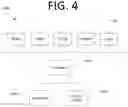 Fig. 05 - ROBOTIC PROCESS AUTOMATION ARCHITECTURES AND PROCESSES FOR HOSTING, MONITORING, AND RETRAINING MACHINE LEARNING MODELS