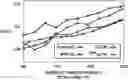 Fig. 01 - Apparatus and Method of Implementing Batch-Mode Active Learning for Technology-Assisted Review of Documents