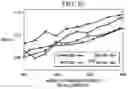 Fig. 06 - Apparatus and Method of Implementing Batch-Mode Active Learning for Technology-Assisted Review of Documents