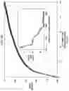 Fig. 09 - Apparatus and Method of Implementing Batch-Mode Active Learning for Technology-Assisted Review of Documents