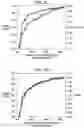 Fig. 14 - Apparatus and Method of Implementing Batch-Mode Active Learning for Technology-Assisted Review of Documents