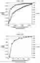 Fig. 15 - Apparatus and Method of Implementing Batch-Mode Active Learning for Technology-Assisted Review of Documents