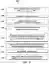 Fig. 24 - Apparatus and Method of Implementing Batch-Mode Active Learning for Technology-Assisted Review of Documents