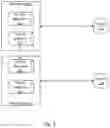 Fig. 03 - Federated systems and methods for medical data sharing
