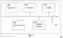Fig. 10 - Federated systems and methods for medical data sharing