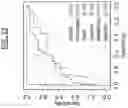 Fig. 17 - COMPUTERIZED SYSTEM AND METHOD FOR ANTIGEN-INDEPENDENT DE NOVO PREDICTION OF CANCER-ASSOCIATED TCR REPERTOIRE