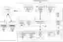 Fig. 01 - GENERATING AND MODIFYING ONTOLOGIES FOR MACHINE LEARNING MODELS