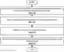 Fig. 01 - MULTI-FACTOR REAL TIME DECISION MAKING FOR OIL AND GAS OPERATIONS