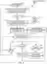 Fig. 05 - Questionnaire response automation for compliance management
