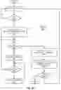Fig. 30 - METHODS AND SYSTEMS FOR TASK MANAGEMENT USING SYNTACTIC MARKERS IN MESSAGING COMMUNICATIONS