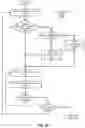 Fig. 32 - METHODS AND SYSTEMS FOR TASK MANAGEMENT USING SYNTACTIC MARKERS IN MESSAGING COMMUNICATIONS