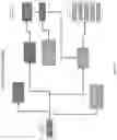 Fig. 27 - AUTOMATED BUILDING CONSTRUCTION PROJECT MANAGEMENT SYSTEM