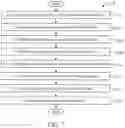 Fig. 08 - DEMAND FORECASTING OF SERVICE REQUESTS VOLUME