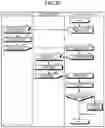 Fig. 19 - PROCESS MANAGEMENT DEVICE AND MACHINE LEARNING DEVICE