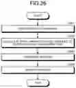 Fig. 25 - PROCESS MANAGEMENT DEVICE AND MACHINE LEARNING DEVICE