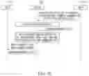 Fig. 08 - Method and apparatus for replacing parts of device in machine to machine system
