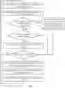 Fig. 05 - Providing User Guidance on Erasure Process Selection Based on Accumulated Erasure Reports